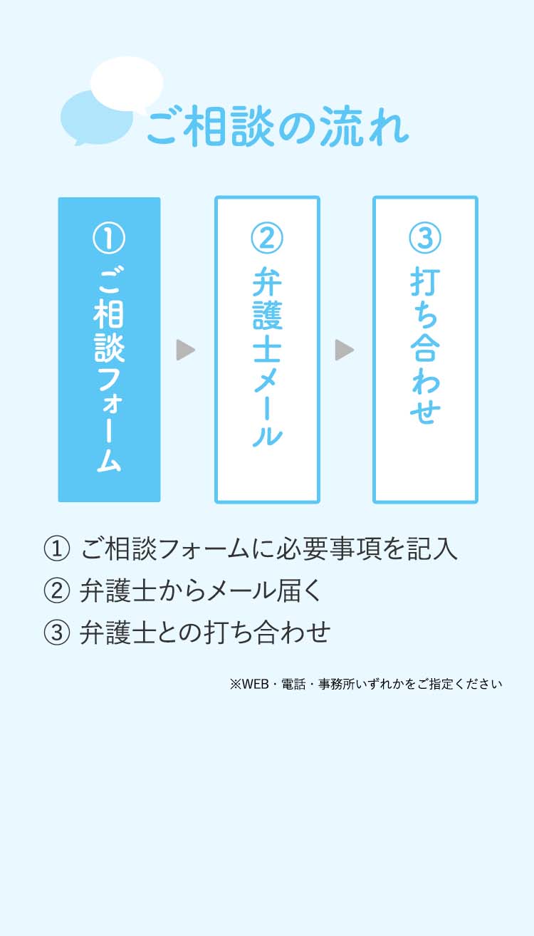 ご相談の流れ